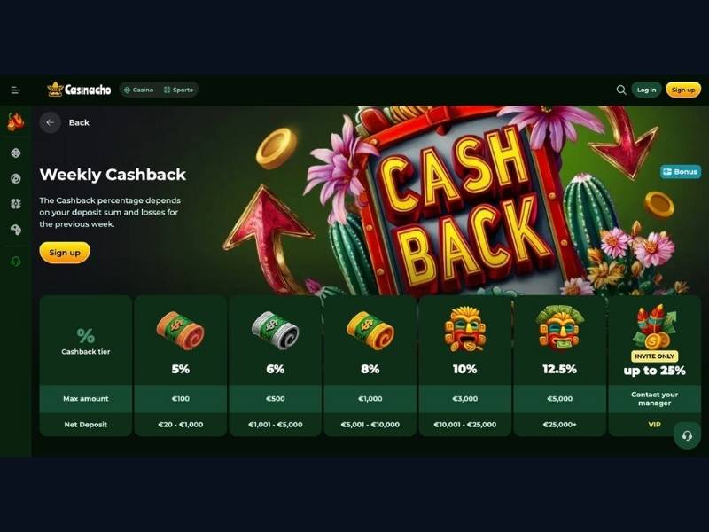 Cashback bei Casinacho Casino Nacho Casino — strukturell transparenter als Bonus-Cashback